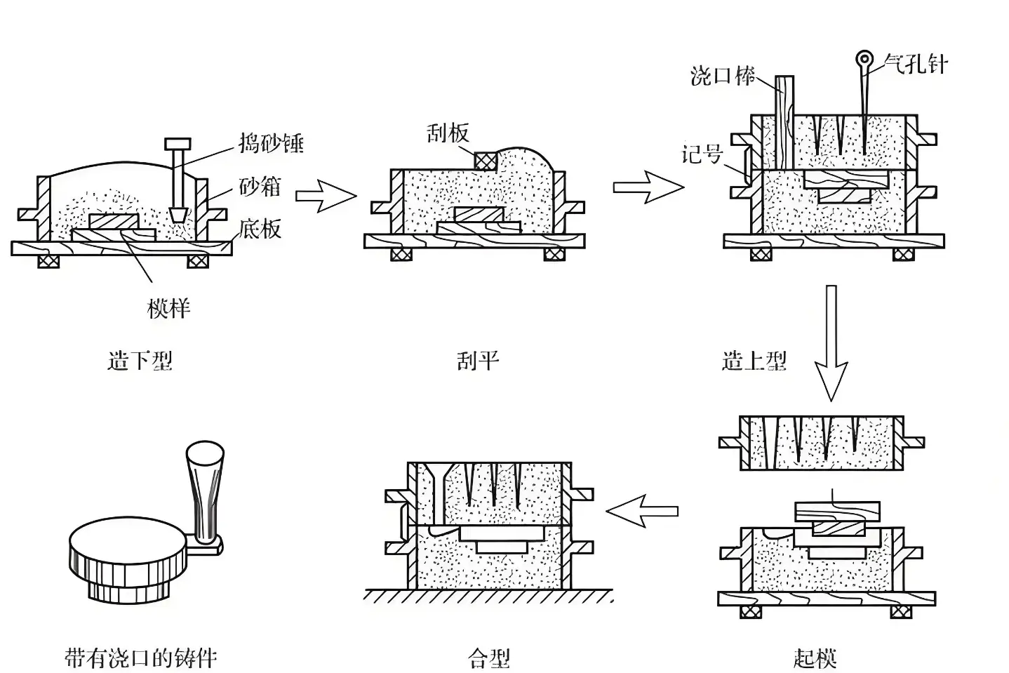 吉邦精密為你揭秘：熔模精密鑄造和翻砂鑄造的核心區(qū)別